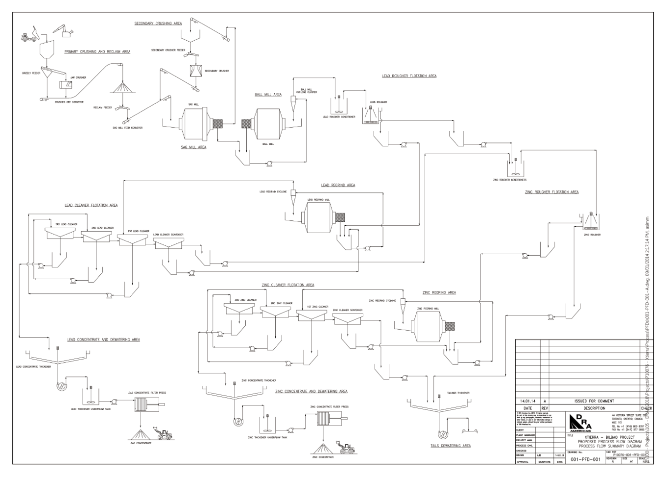 Figure 1-4 Simplified Process Flow Diagram