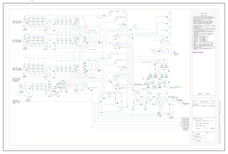 Figure 17.1 CPP Process Flow Diagram