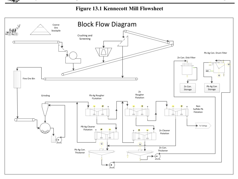 Figure 13.1 Kennecott Mill Flowsheet