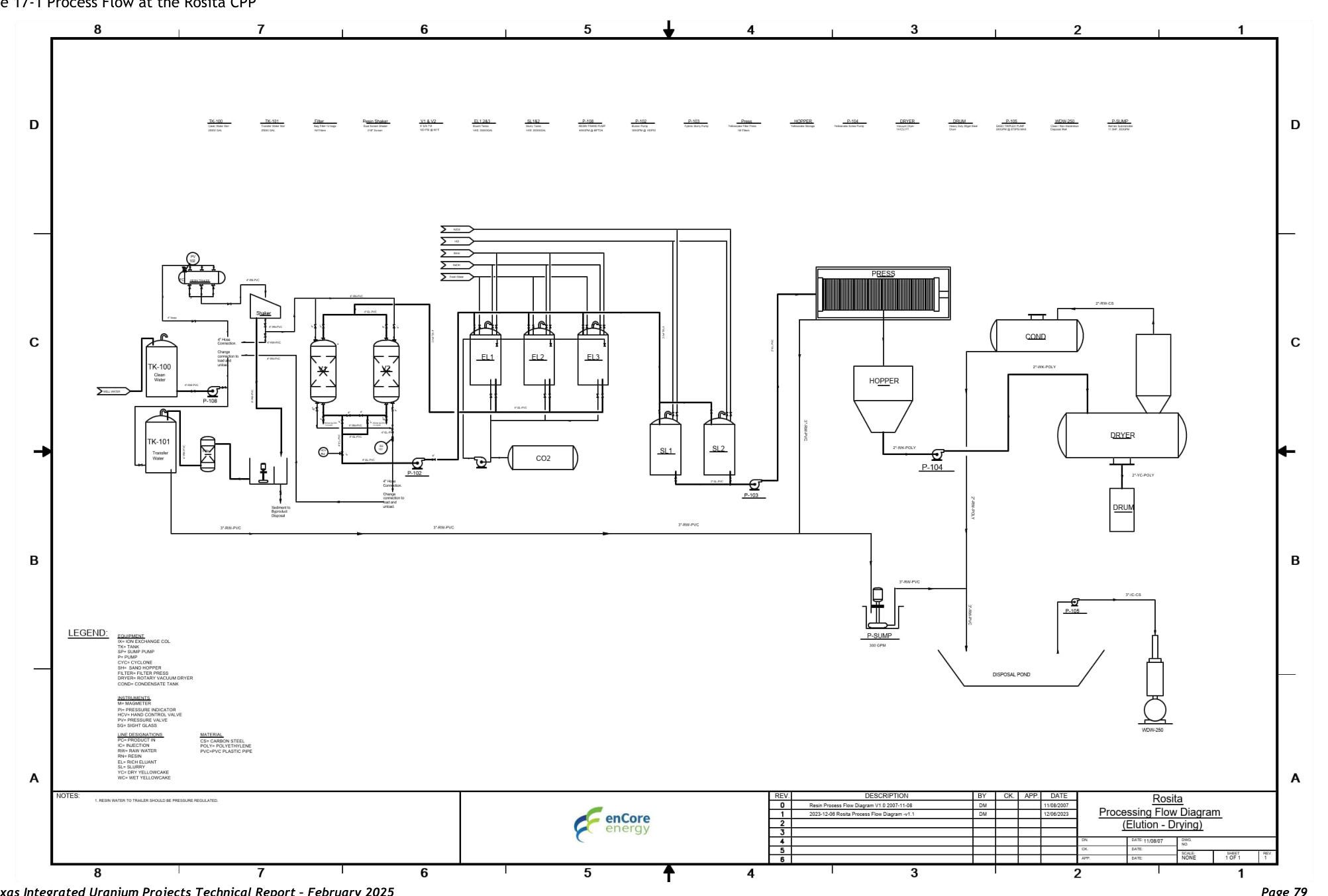 Figure 17-1 Process Flow at the Rosita CPP