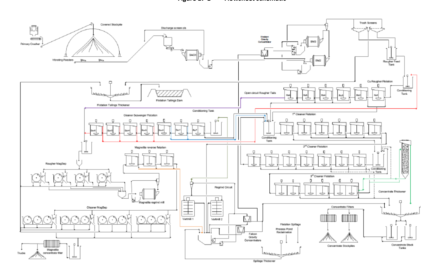 Figure 17-1 Flowsheet schematic