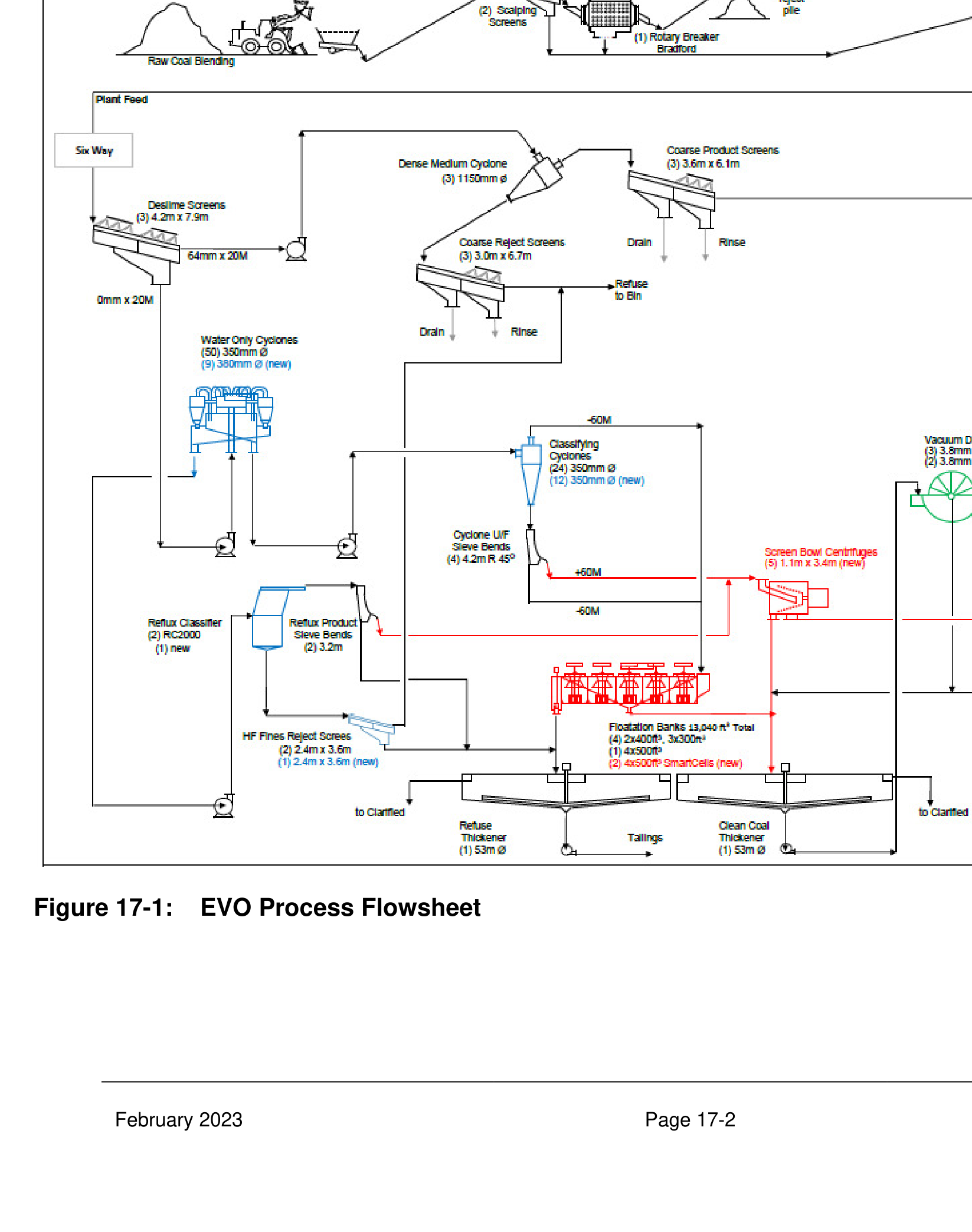 Figure 17-1 EVO Process Flowsheet