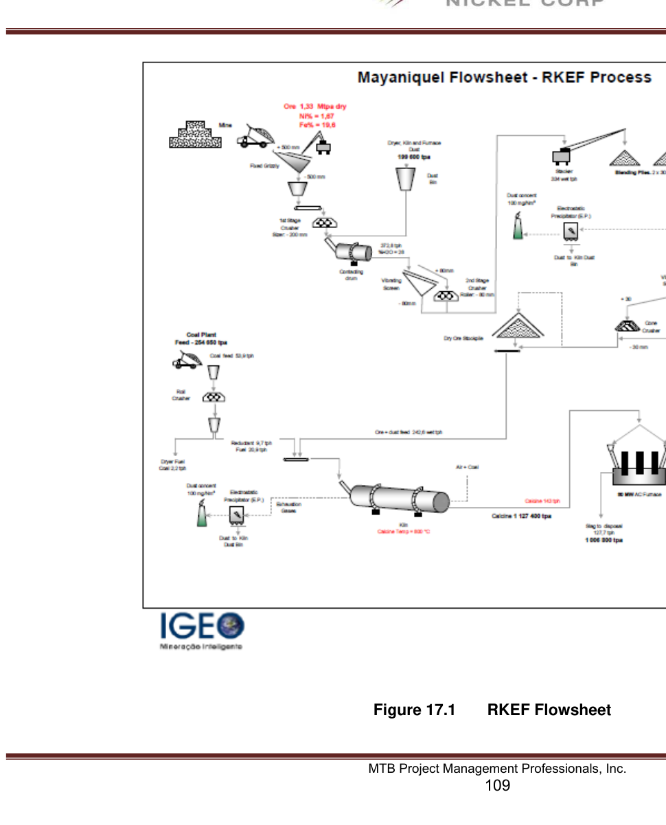 Figure 17.1 RKEF Flowsheet