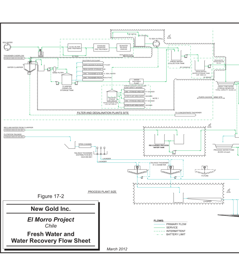 Flow Sheet