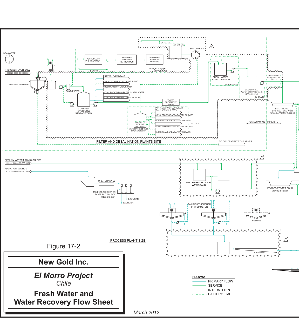 Flow Sheet