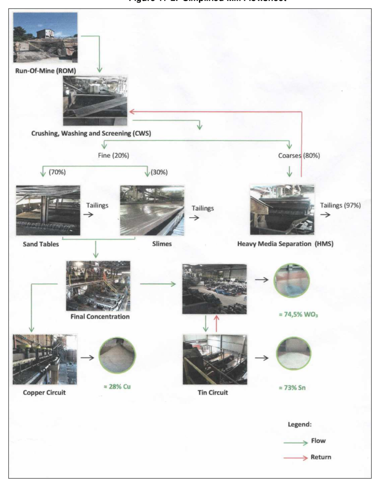 Figure 17-2 Simplified Mill Flowsheet