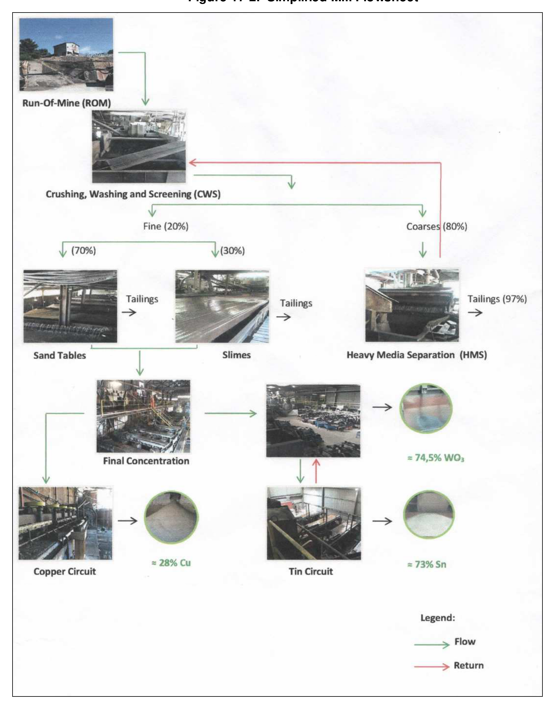 Figure 17-2 Simplified Mill Flowsheet