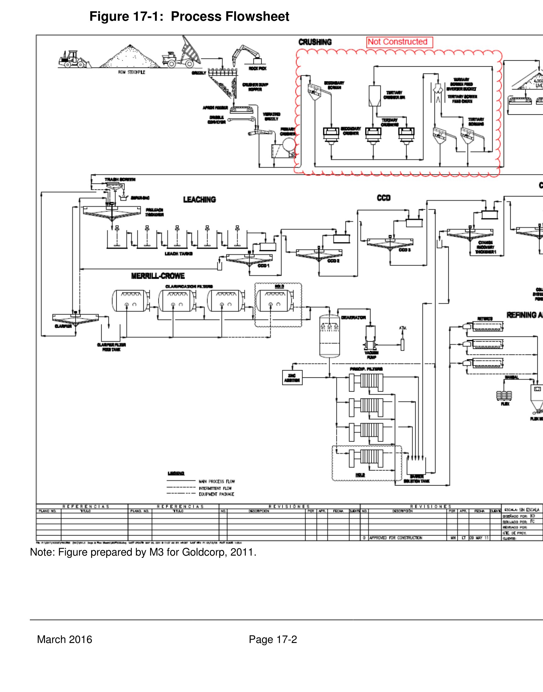 Figure 17-1 Process Flowsheet