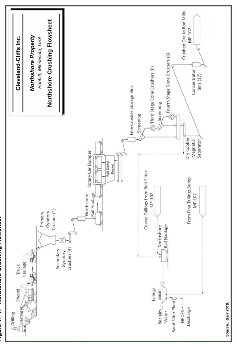 Figure 17-1 (from text: Figure 17-1 illustrates the crushing flowsheet.)