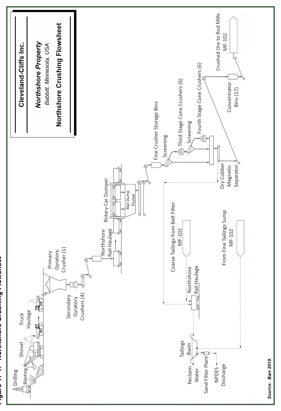 Figure 17-1 (from text: Figure 17-1 illustrates the crushing flowsheet.)