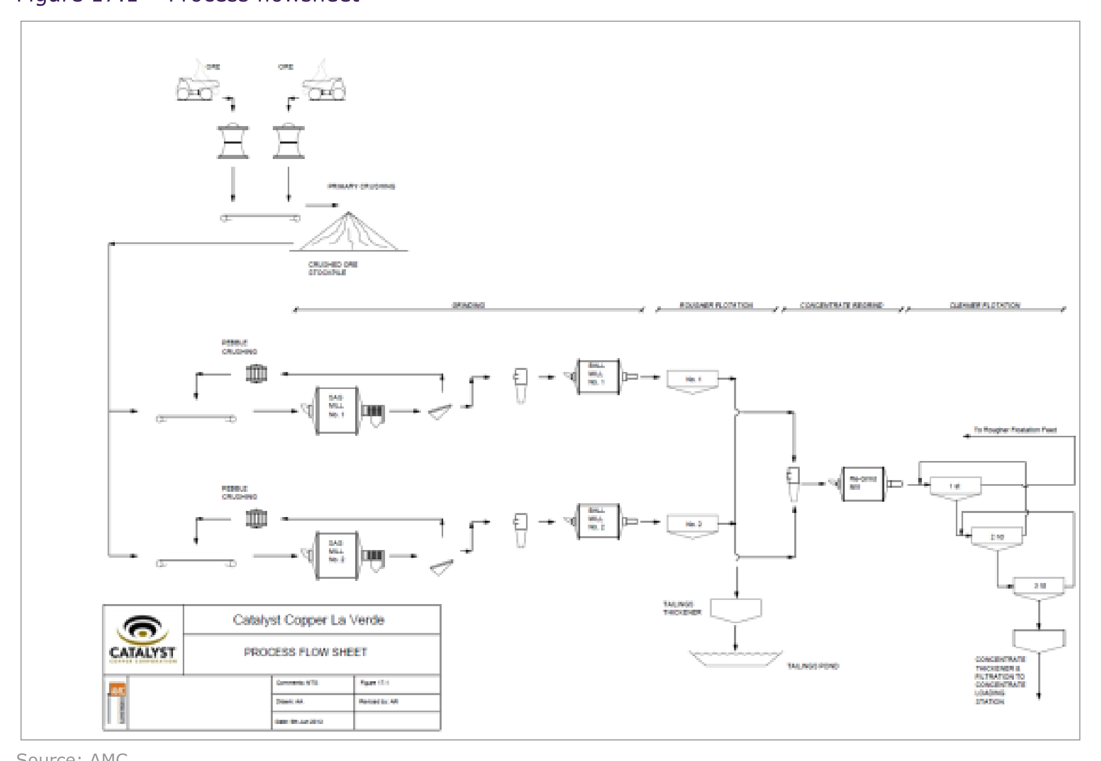Figure 17.1 Process flowsheet