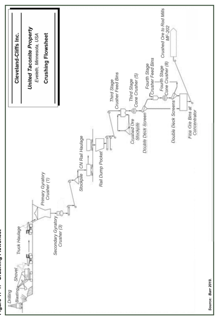 Figure 17-1 (from text: Figure 17-1 is a flowsheet of the UTAC crushing process.)