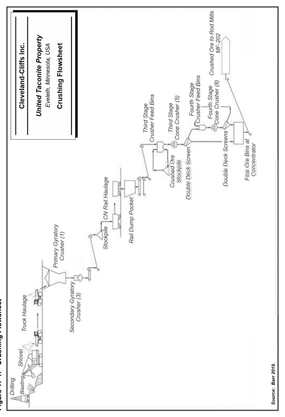 Figure 17-1 (from text: Figure 17-1 is a flowsheet of the UTAC crushing process.)
