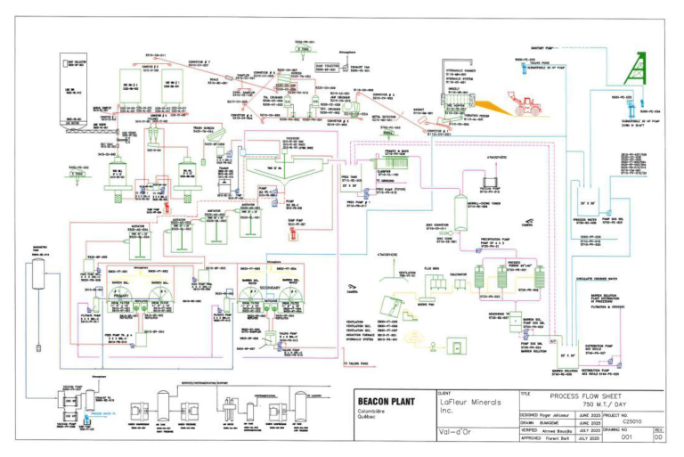 FIGURE 17.3-1 BEACON MILL PROCESS FLOW DIAGRAM