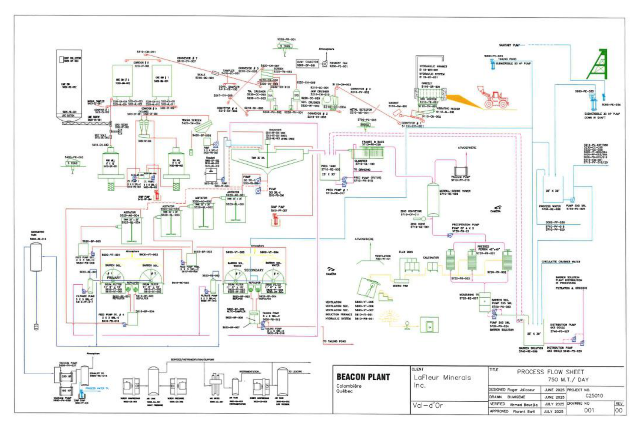 FIGURE 17.3-1 BEACON MILL PROCESS FLOW DIAGRAM