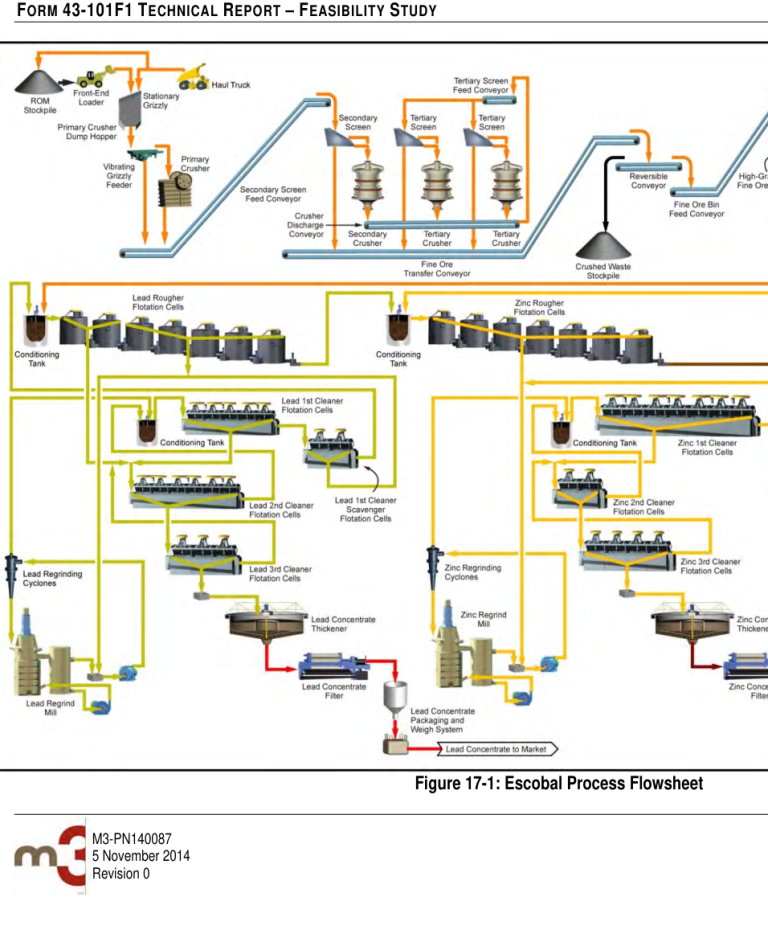 Figure 17-1 Escobal Process Flowsheet
