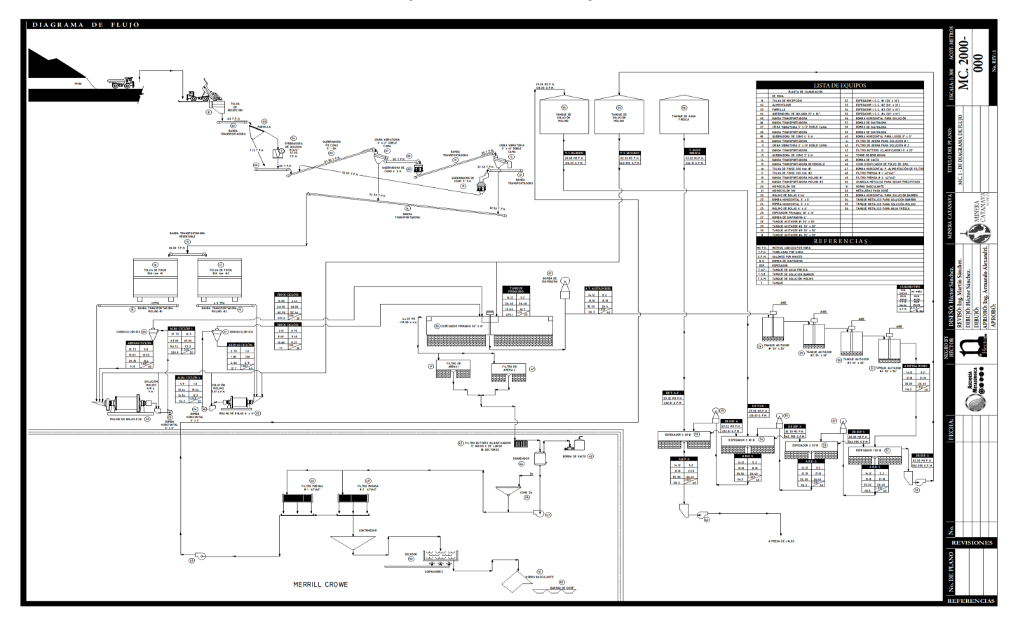 Figure 17.1 Process Flow Diagram