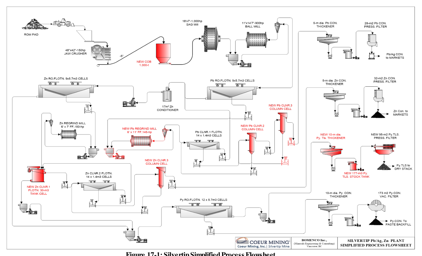 Figure 17-1 Silvertip Simplified Process Flowsheet