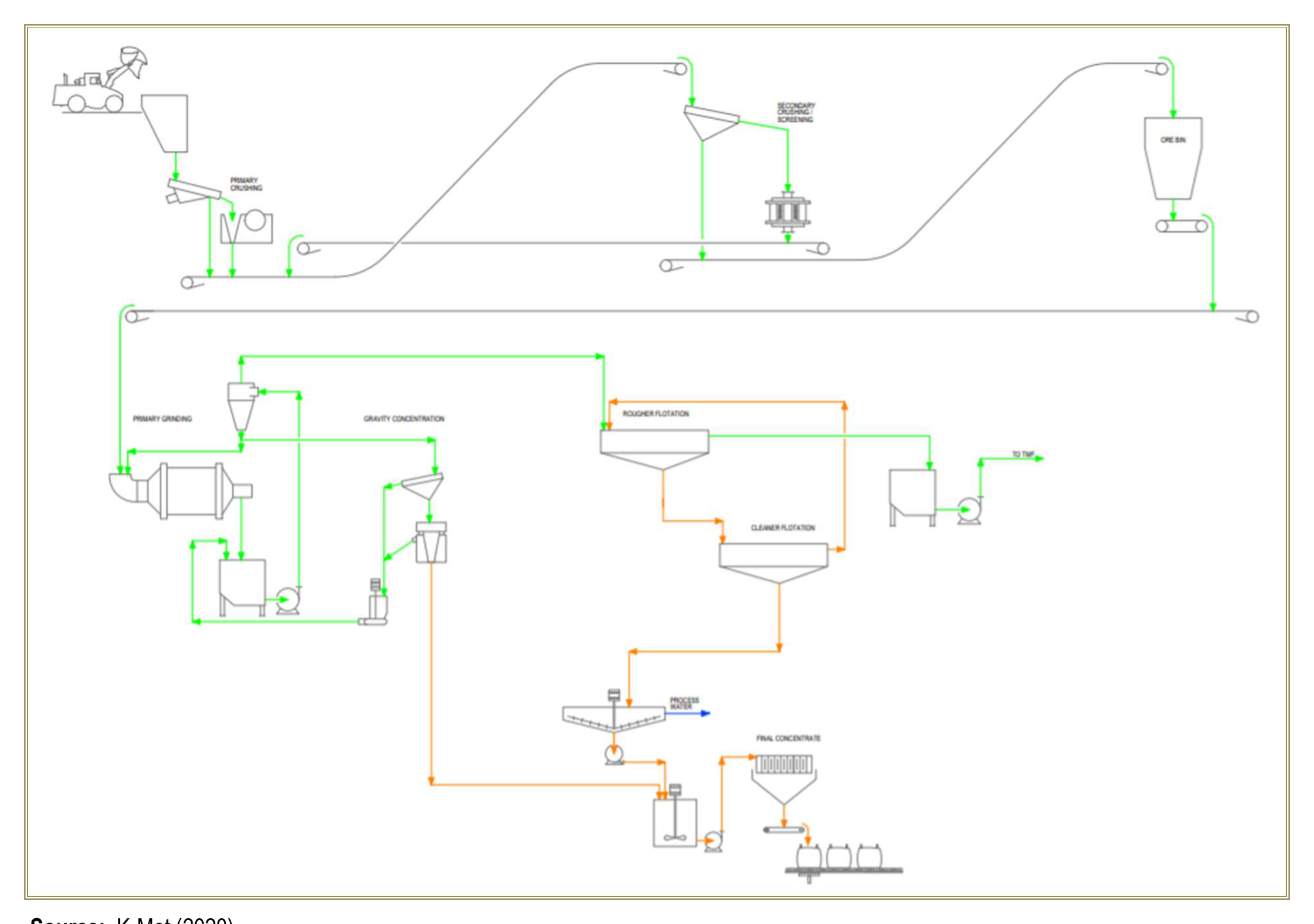 Figure 17-1 Overall Process Flowsheet