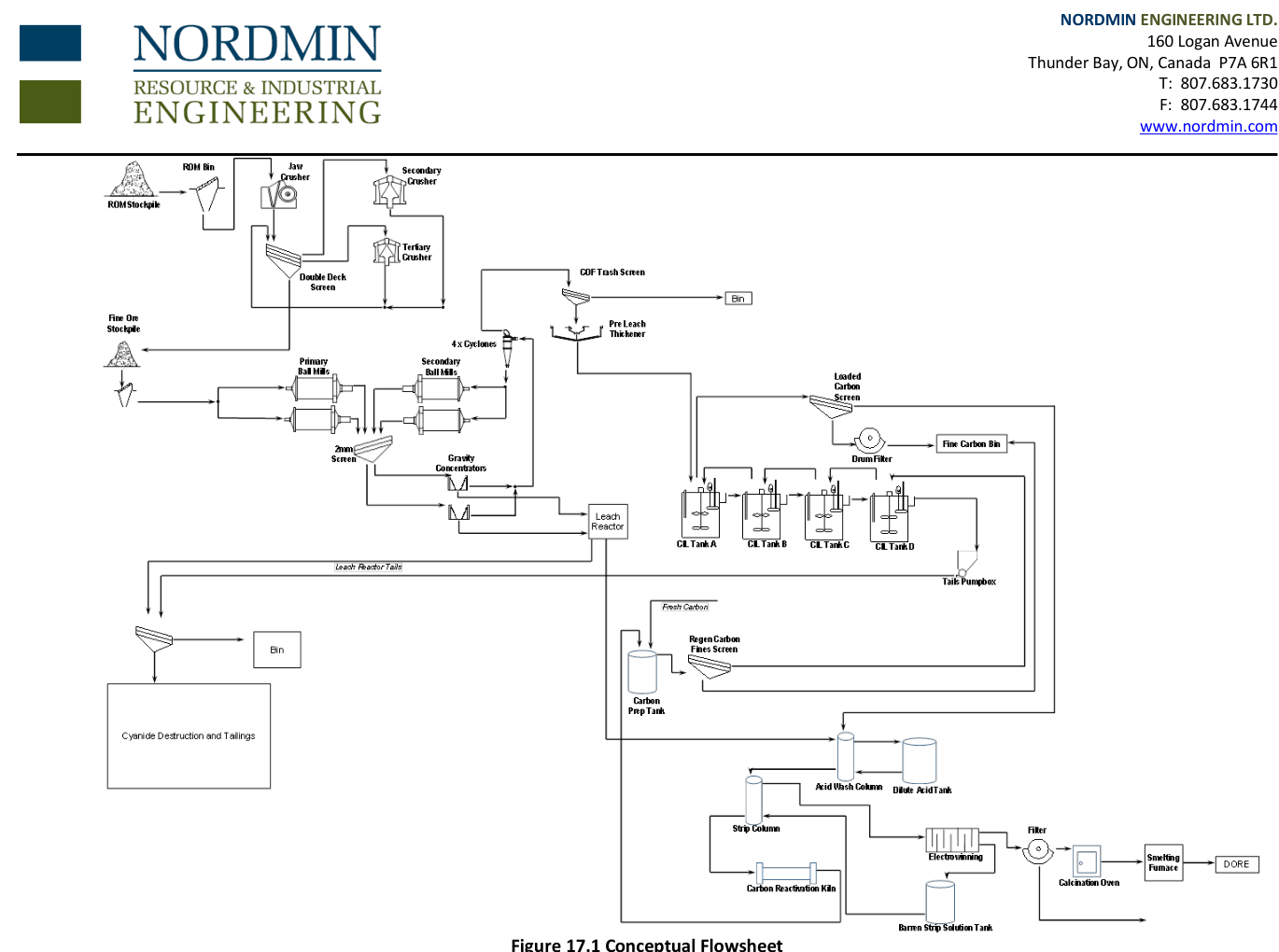 Figure 17.1 Conceptual Flowsheet