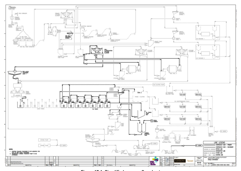 Figure 17-1 Simplified process flowsheet