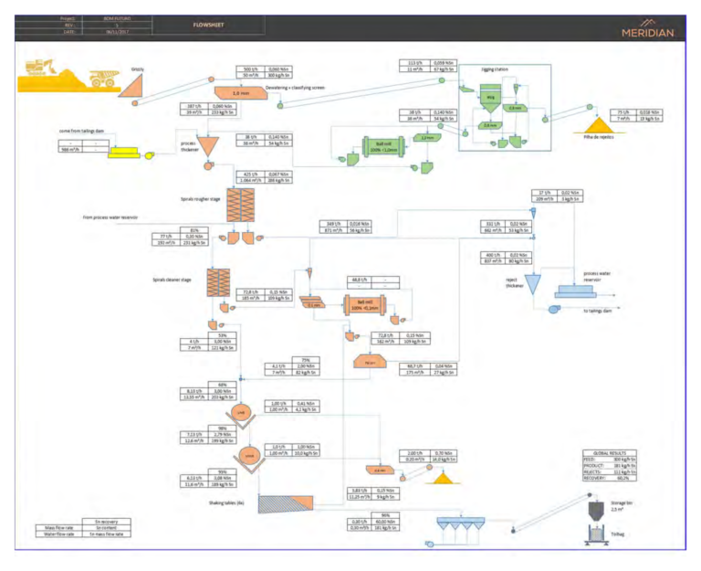 Figure 17-1 Process flowsheet