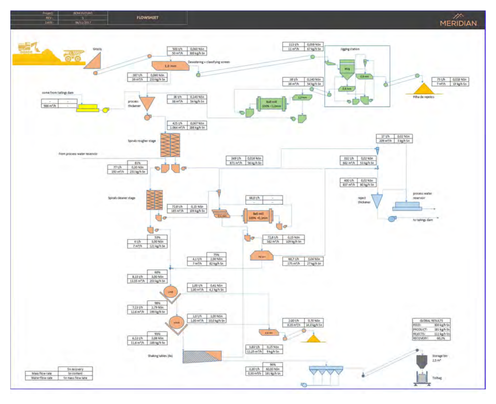 Figure 17-1 Process flowsheet