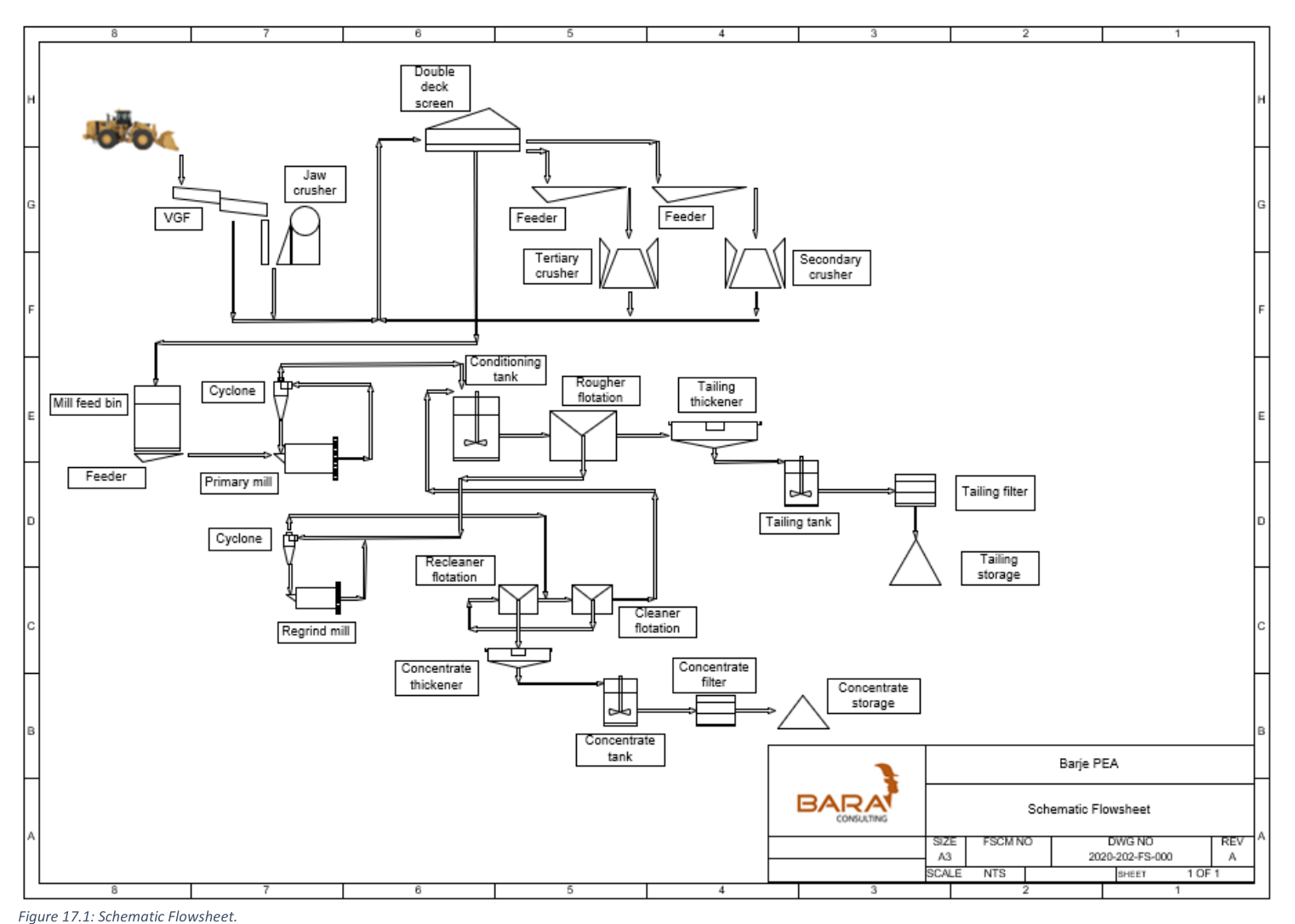 Figure 17.1 Schematic Flowsheet