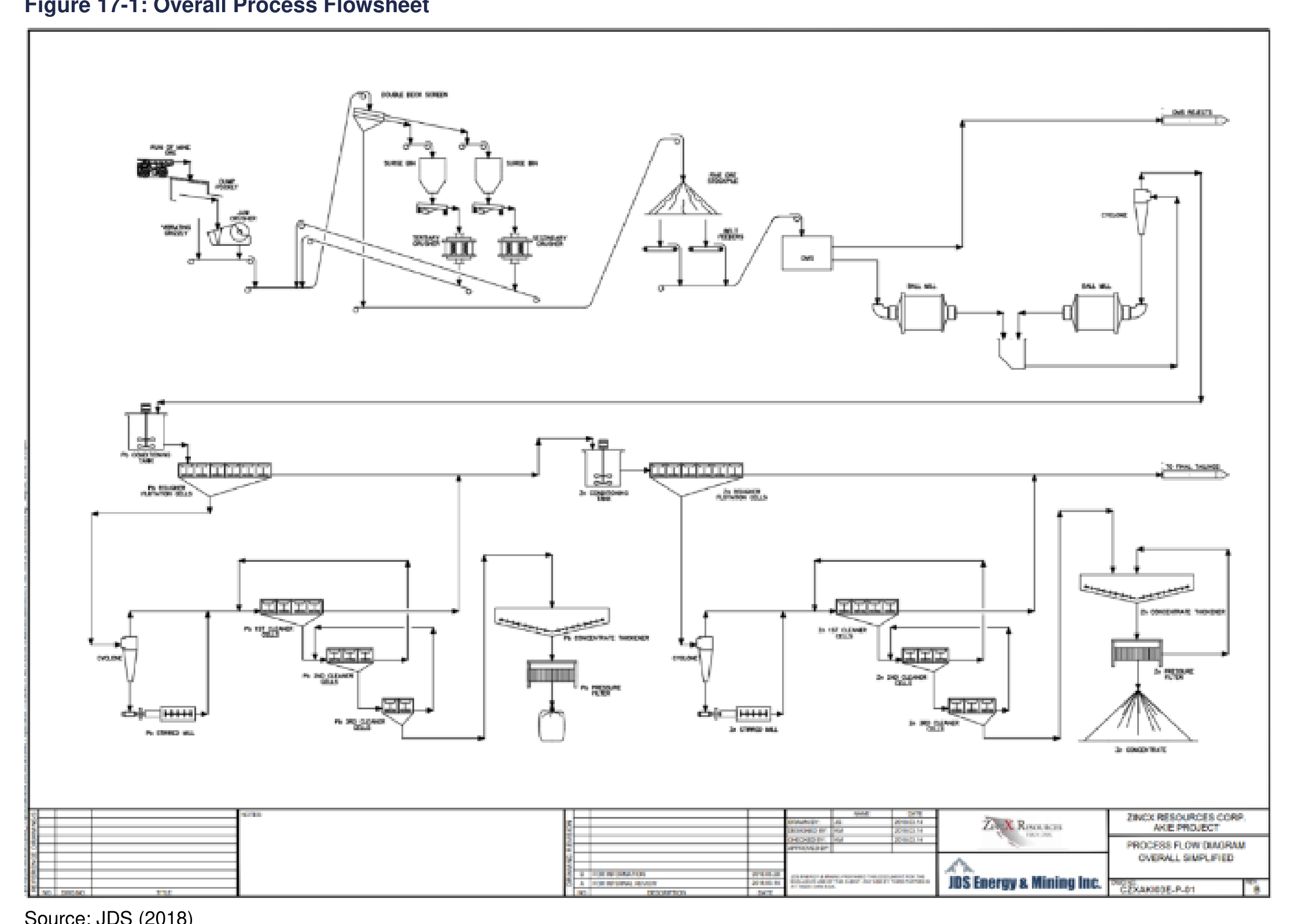 Figure 17-1 Overall Process Flowsheet