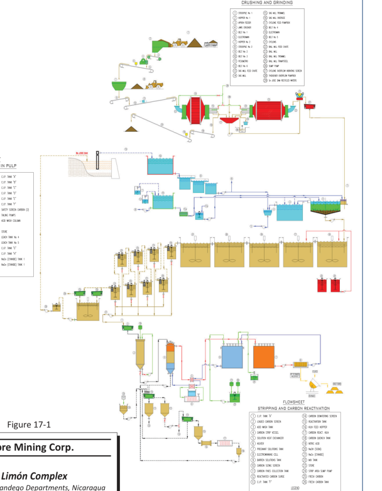 Figure 17-1 El Limón Process Flow Sheet