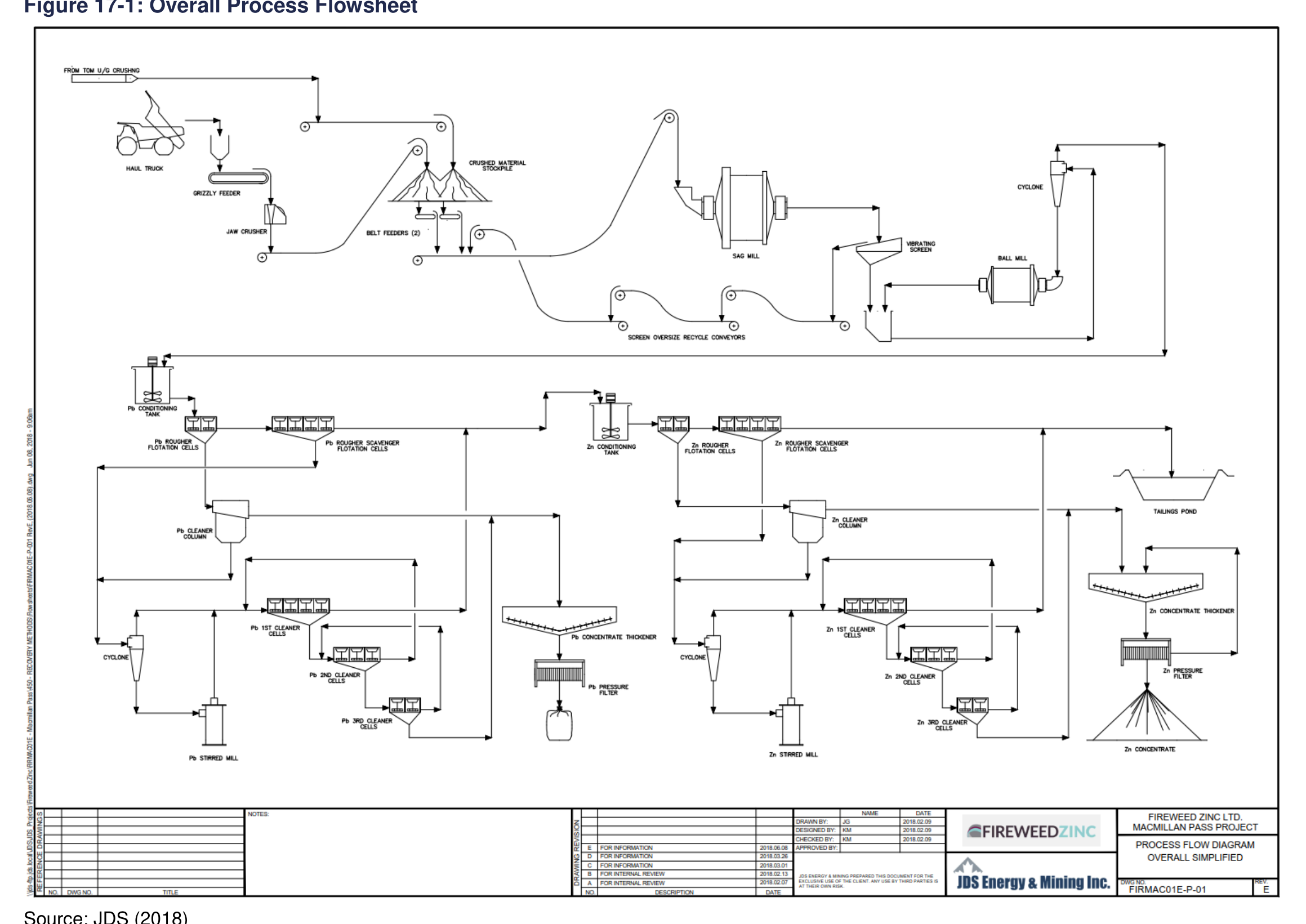 Figure 17-1 Overall Process Flowsheet