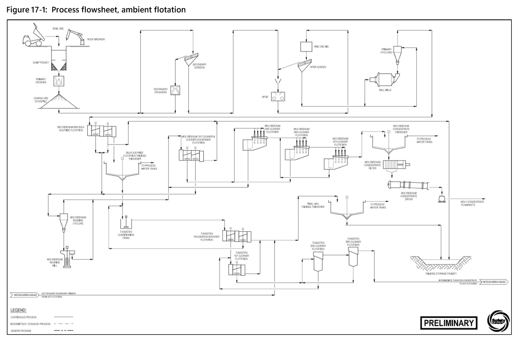 Figure 17-1: Process flowsheet, ambient flotation