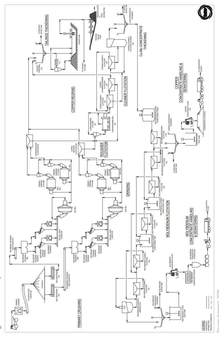 Figure 17.1 Process plant flowsheet