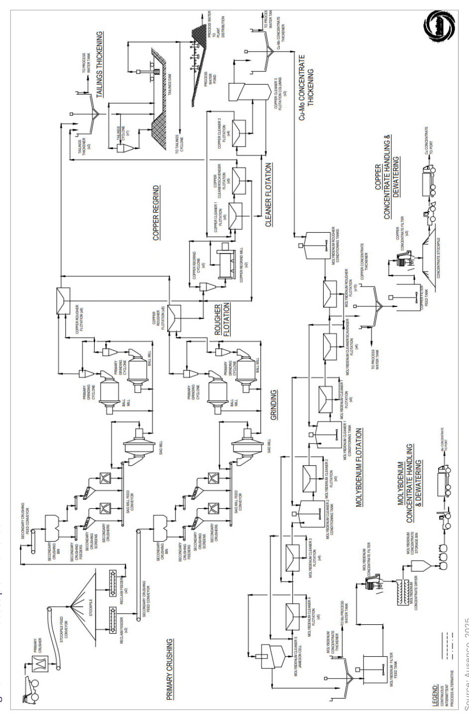 Figure 17.1 Process plant flowsheet