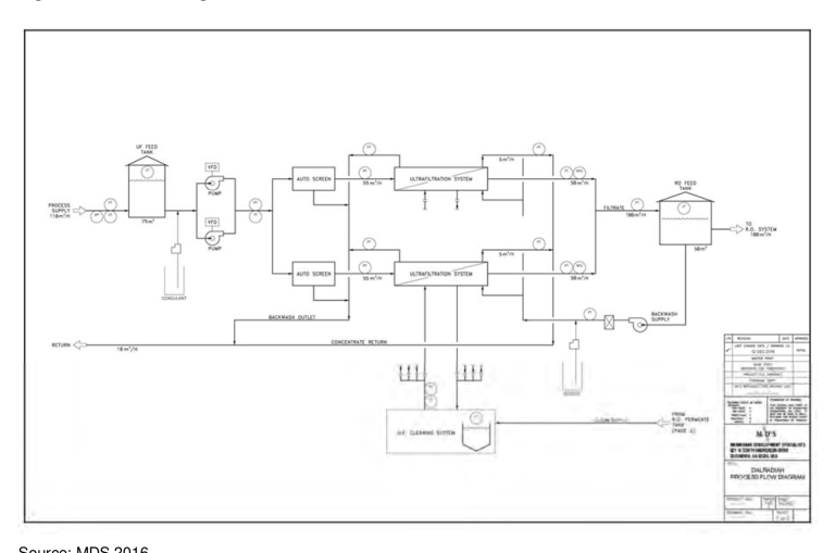 Figure 18.11 Flow Diagram