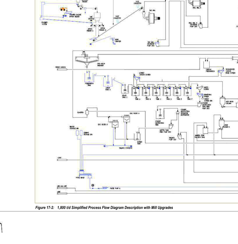 Figure 17-2 1,800 t/d Simplified Process Flow Diagram Description with Mill Upgrades