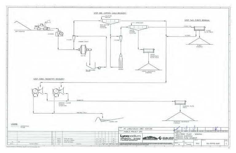 Figure 17.1 Overall Process Flowsheet