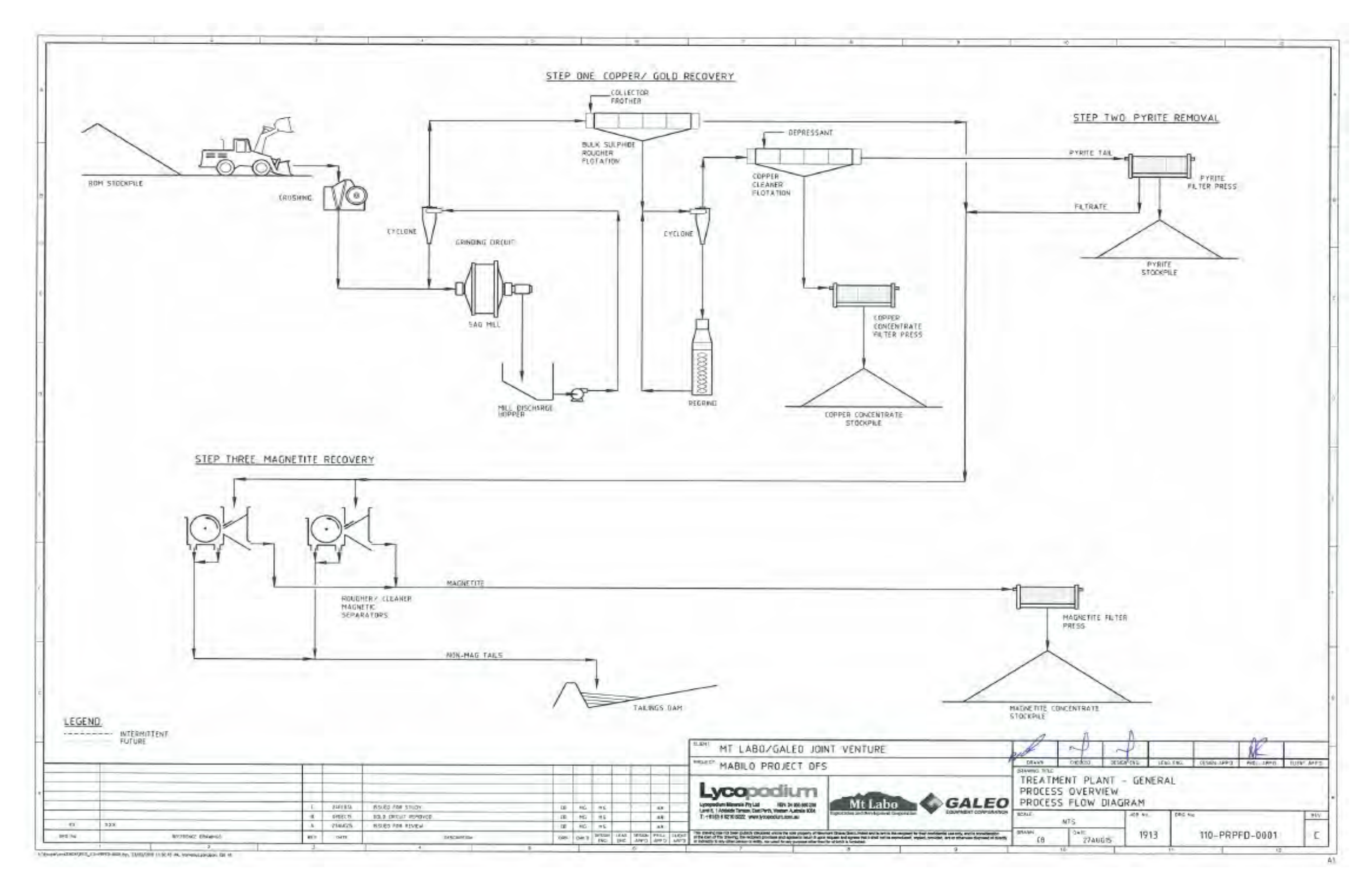 Figure 17.1 Overall Process Flowsheet